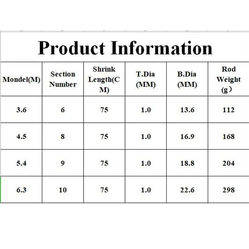 3.6M 4.5M 5.4M 6.3M Rock Fishi - đánh giá và giá Fishing Rod Surf