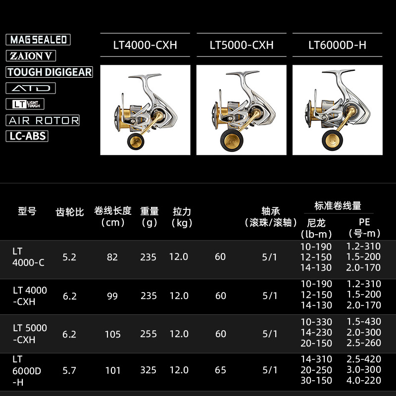 DAIWA FREAMS LT Spining Fishin - đánh giá và giá Daiwa Reel Bg