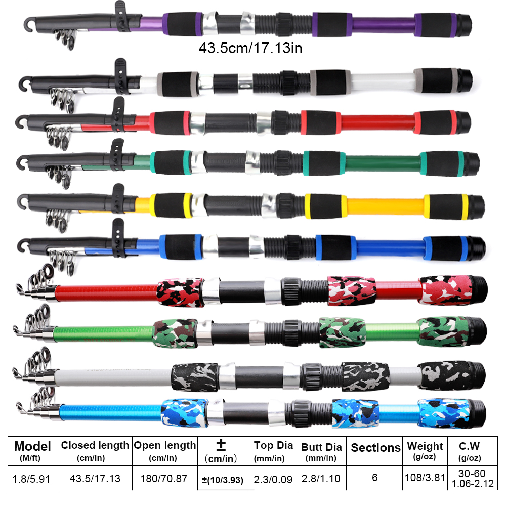 FTK 1.8m Fishing Rod and Reel  - đánh giá và giá Fishing Rod Combo